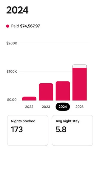 serenitybnb-ss-1-2024-small